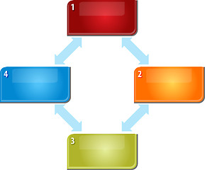 Image showing Four Blank business diagram circular relationship illustration