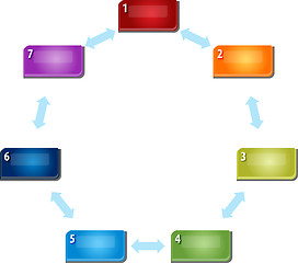 Image showing Seven Blank business diagram circular relationship illustration