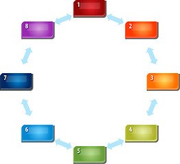 Image showing Eight Blank business diagram circular relationship illustrationk