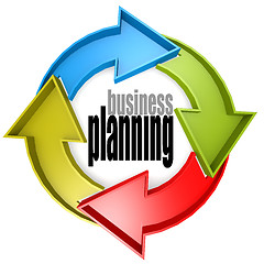 Image showing Business planning color cycle sign