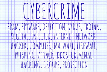 Image showing Cybercrime word cloud