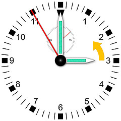 Image showing Daylight saving time