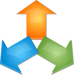 Image showing Three Blank business diagram arrows pointing outwards illustrati