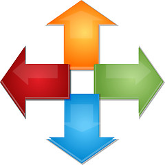 Image showing Four Blank business diagram arrows pointing outwards illustratio