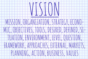 Image showing Vision word cloud