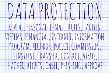 Image showing Data protection word cloud