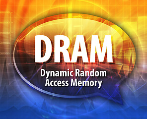 Image showing DRAM acronym definition speech bubble illustration