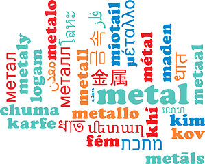 Image showing Metal multilanguage wordcloud background concept