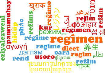 Image showing Regimen multilanguage wordcloud background concept