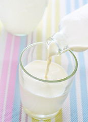 Image showing Fresh milk in the glass