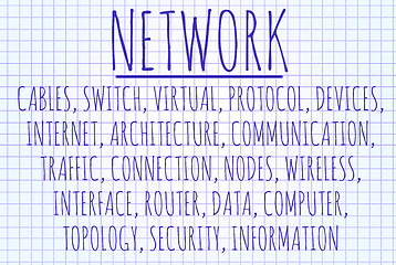 Image showing Network word cloud