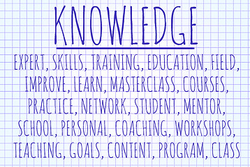 Image showing Knowledge word cloud