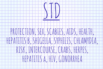 Image showing STD word cloud