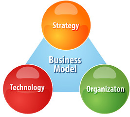 Image showing Business Model business diagram illustration