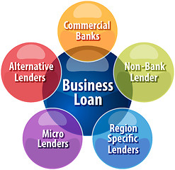 Image showing Business Loan business diagram illustration