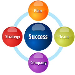 Image showing Success business diagram illustration