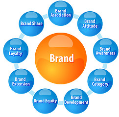 Image showing Brand concepts business diagram illustration