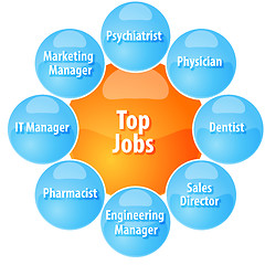 Image showing Top jobs business diagram illustration