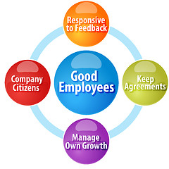 Image showing Good Employees business diagram illustration