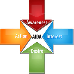 Image showing AIDA business diagram illustration