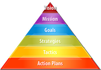 Image showing Vision Strategy Pyramid business diagram illustration