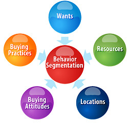 Image showing Behavior Segmentation components business diagram illustration