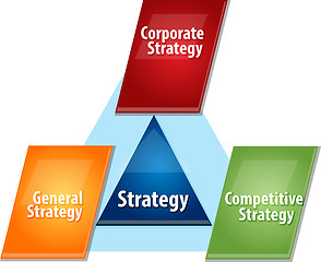 Image showing Strategy Elements  business diagram illustration