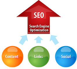 Image showing Search Engine Optimization business diagram illustration