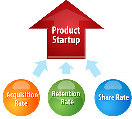 Image showing Product Startup success business diagram illustration