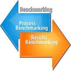 Image showing Process Results Benchmarking business diagram illustration