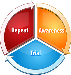 Image showing Repeat Awareness Trial business diagram illustration