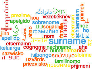 Image showing Surname multilanguage wordcloud background concept