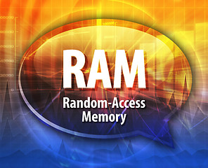 Image showing RAM acronym definition speech bubble illustration
