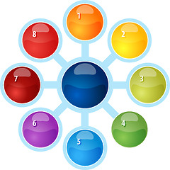 Image showing Radial Relationship Eight blank business diagram illustration