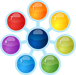 Image showing Radial Relationship Seven blank business diagram illustration