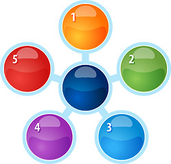 Image showing Radial Relationship Five blank business diagram illustration