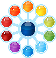 Image showing Radial Relationship Ten blank business diagram illustration