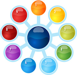 Image showing Radial Relationship Nine blank business diagram illustration