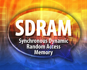 Image showing SDK acronym definition speech bubble illustration