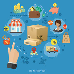 Image showing Internet Shopping Infographic