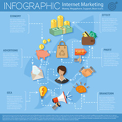 Image showing Internet Marketing Infographics