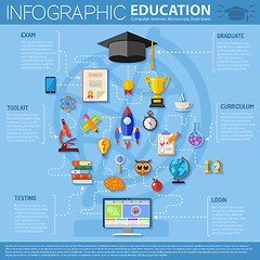 Image showing Online Education Infographics