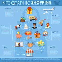 Image showing Online Shopping Infographics