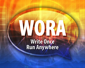Image showing WORA acronym definition speech bubble illustration