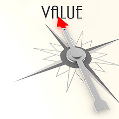 Image showing Compass with value word