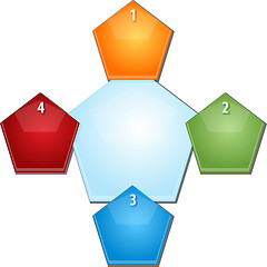 Image showing Pentagon Relationship Four blank business diagram illustration