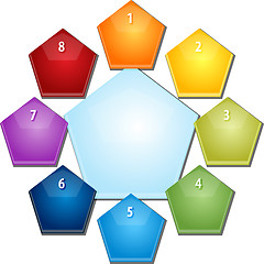 Image showing Pentagon Relationship Eight blank business diagram illustration