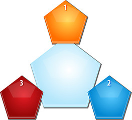 Image showing Pentagon Relationship Three blank business diagram illustration