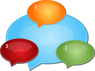 Image showing Dialog Relationship Three blank business diagram illustration