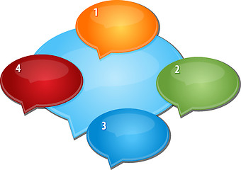 Image showing Dialog Relationship Four blank business diagram illustration